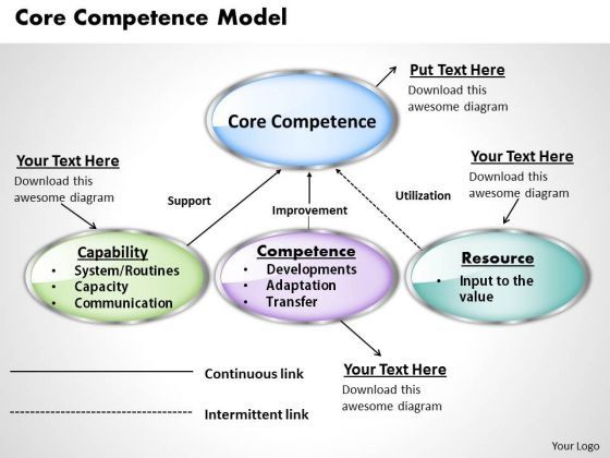 business_diagram_core_competence_model_powerpoint_ppt_presentation_1.jpg