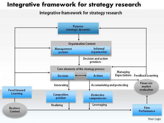 business_diagram_integrative_framework_for_strategy_research_powerpoint_ppt_presentation_1.jpg