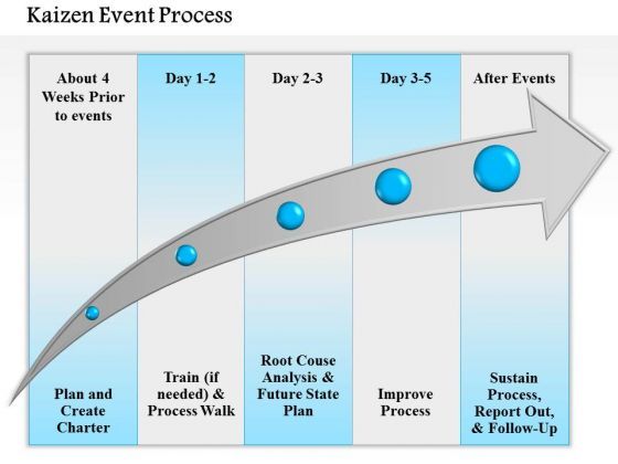 business_diagram_kaizen_event_process_powerpoint_ppt_presentation_1.jpg