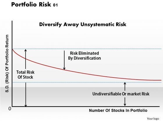business_diagram_portfolio_risk_01_powerpoint_ppt_presentation_1.jpg