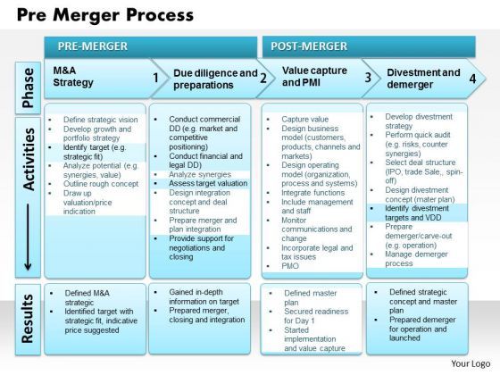 business_diagram_pre_merger_process_powerpoint_ppt_presentation_1.jpg