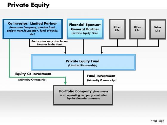 business_diagram_private_equity_powerpoint_ppt_presentation_1.jpg