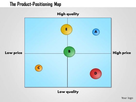 business_diagram_product_positioning_map_template_powerpoint_ppt_presentation_1.jpg