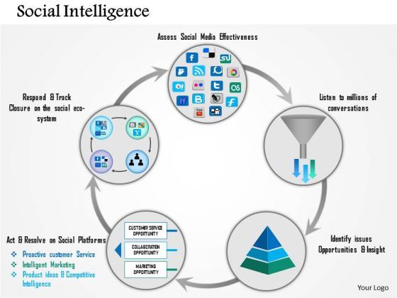 business_diagram_social_intelligence_powerpoint_template_1.jpg