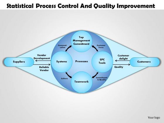 business_diagram_statistical_process_control_and_quality_improvement_powerpoint_ppt_presentation_1.jpg