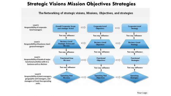 business_diagram_strategic_visions_mission_objectives_strategies_powerpoint_ppt_presentation_1.jpg
