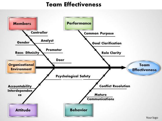 business_diagram_team_effectiveness_powerpoint_ppt_presentation_1.jpg