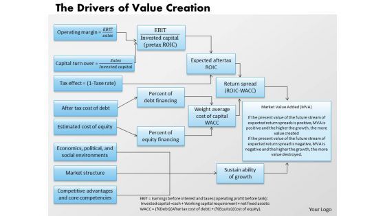 business_diagram_the_drivers_of_value_creation_powerpoint_ppt_presentation_1.jpg