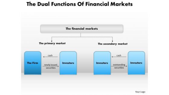 business_diagram_the_dual_functions_of_financial_markets_powerpoint_ppt_presentation_1.jpg