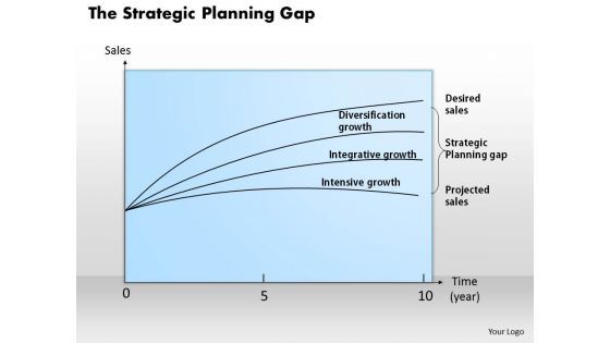 business_diagram_the_strategic_planning_gap_powerpoint_presentation_1.jpg