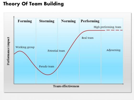 business_diagram_theory_of_team_building_powerpoint_ppt_presentation_1.jpg