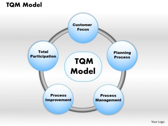 business_diagram_tqm_model_powerpoint_ppt_presentation_1.jpg