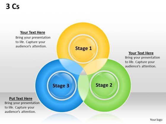 business_finance_strategy_development_3_cs_venn_diagram_consulting_diagram_1.jpg