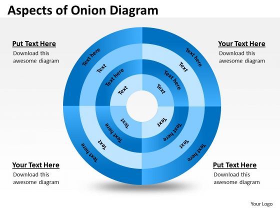 business_finance_strategy_development_onion_diagram_strategic_management_1.jpg