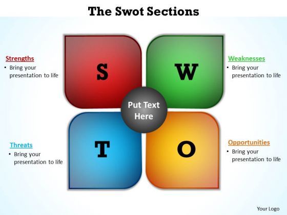 business_finance_strategy_development_the_swot_sections_strategic_management_1.jpg