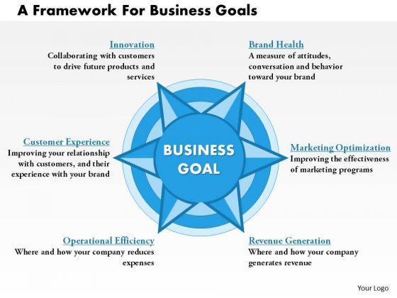 business_framework_a_framework_for_business_goals_powerpoint_presentation_1.jpg