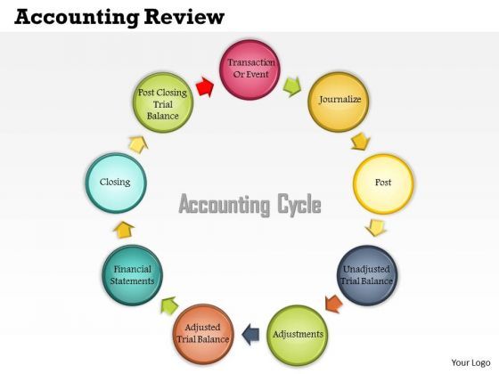 business_framework_accounting_review_powerpoint_presentation_1.jpg