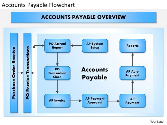 business_framework_accounts_payable_flowchart_powerpoint_presentation_1.jpg