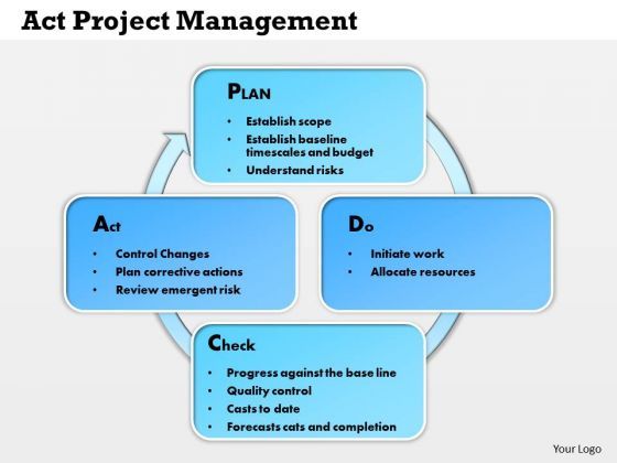 business_framework_act_project_management_powerpoint_presentation_1.jpg