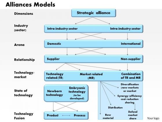business_framework_alliances_models_powerpoint_presentation_1.jpg