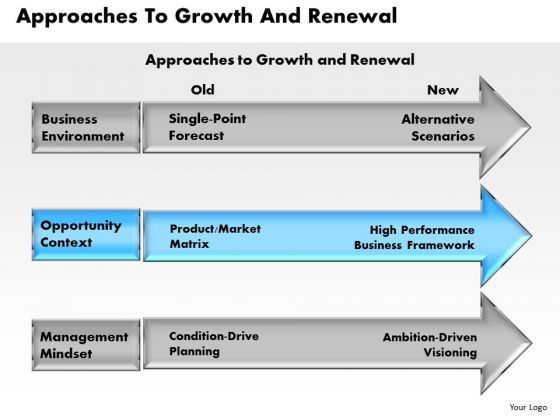 business_framework_approaches_to_growth_and_renewal_powerpoint_presentation_1.jpg