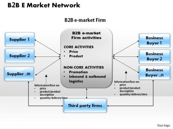 business_framework_b_2_b_e_market_network_powerpoint_presentation_1.jpg