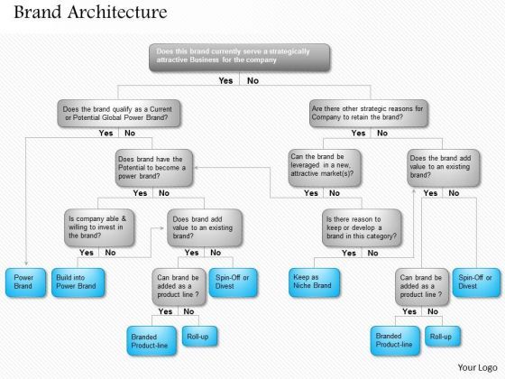 business_framework_brand_architecture_powerpoint_presentation_1.jpg