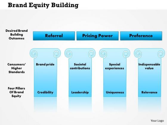 business_framework_brand_equity_building_powerpoint_presentation_1.jpg