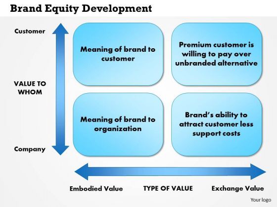 business_framework_brand_equity_development_powerpoint_presentation_1.jpg