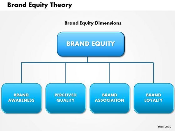 business_framework_brand_equity_theory_powerpoint_presentation_1.jpg