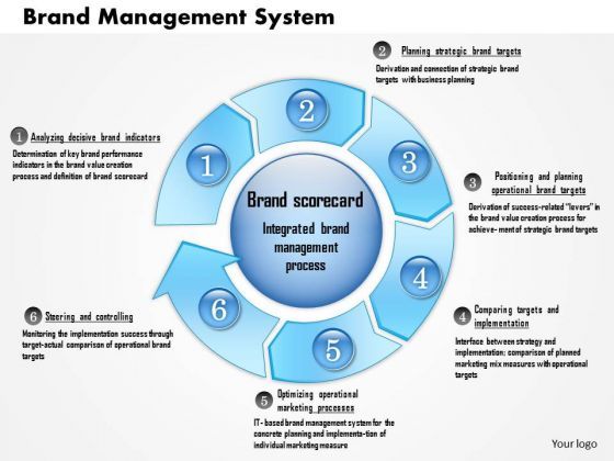 business_framework_brand_management_system_powerpoint_presentation_1.jpg