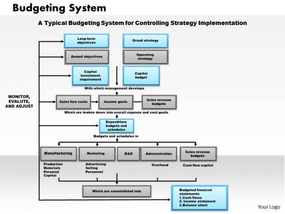 business_framework_budgeting_system_powerpoint_presentation_1.jpg