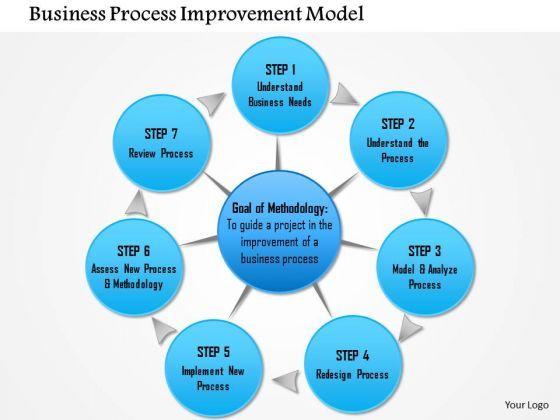 business_framework_business_process_improvement_model_powerpoint_presentation_1.jpg