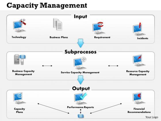 business_framework_capacity_management_powerpoint_presentation_1.jpg