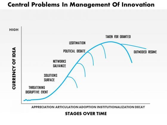 business_framework_central_problems_in_management_of_innovation_powerpoint_presentation_1.jpg