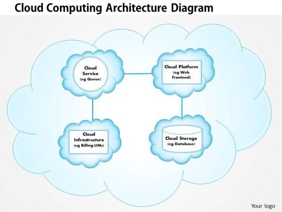 business_framework_cloud_computing_architecture_powerpoint_presentation_1.jpg