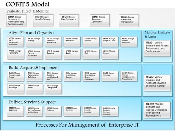business_framework_cobit_5_model_powerpoint_presentation_1.jpg