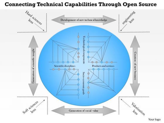 business_framework_connecting_technical_capabilities_through_open_source_1.jpg