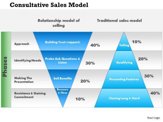 business_framework_consultative_sales_model_powerpoint_presentation_1.jpg