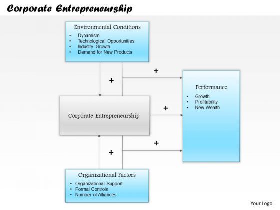 business_framework_corporate_entrepreneurship_powerpoint_presentation_1.jpg