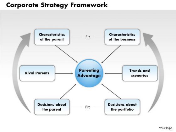 business_framework_corporate_strategy_framework_powerpoint_presentation_1.jpg