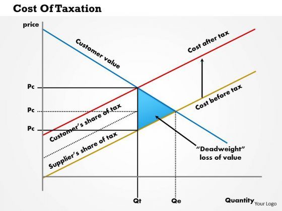 business_framework_cost_of_taxation_powerpoint_presentation_1.jpg