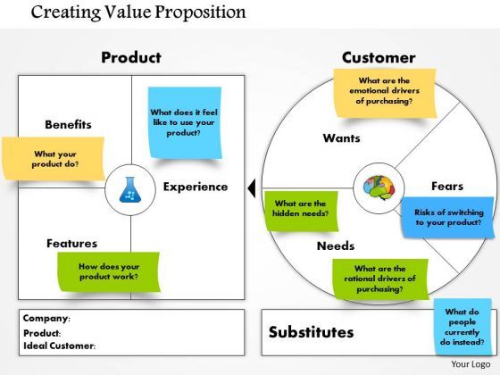 business_framework_creating_value_proposition_powerpoint_presentation_1.jpg