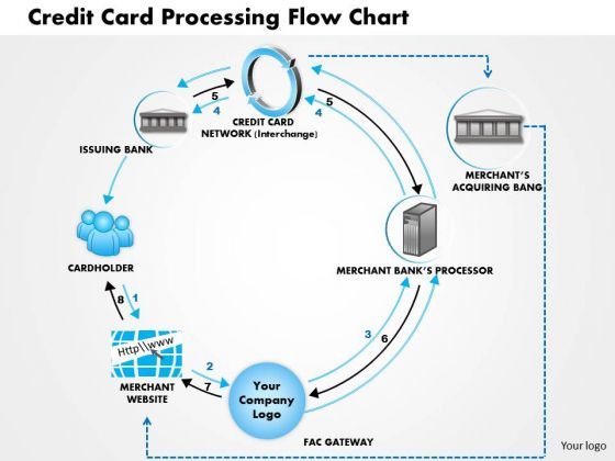business_framework_credit_card_processing_flow_chart_powerpoint_presentation_1.jpg