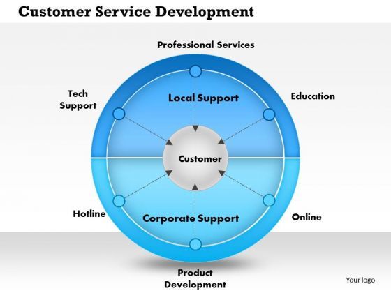 business_framework_customer_service_development_powerpoint_presentation_1.jpg