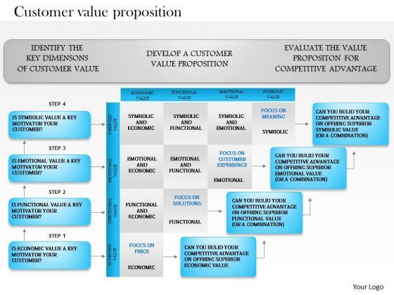 business_framework_customer_value_proposition_powerpoint_presentation_1.jpg