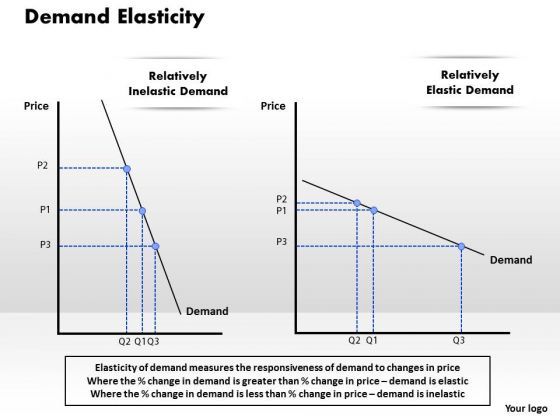 business_framework_demand_elasticity_powerpoint_presentation_1.jpg