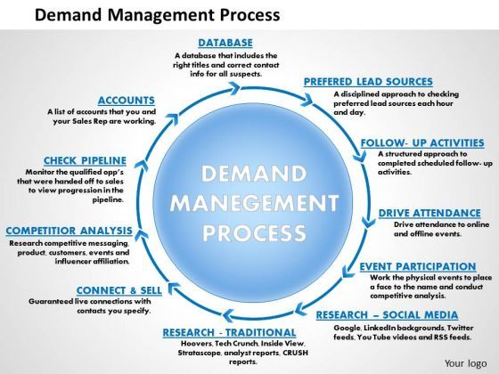 business_framework_demand_management_process_powerpoint_presentation_1.jpg