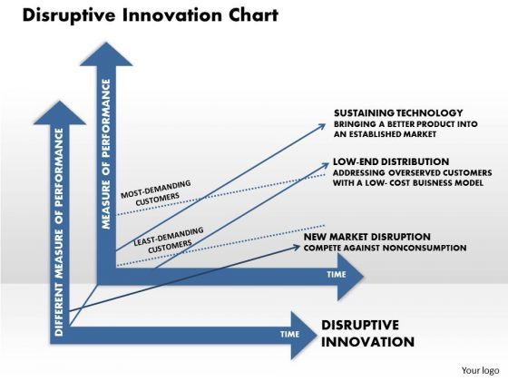 business_framework_disruptive_innovation_chart_powerpoint_presentation_1.jpg
