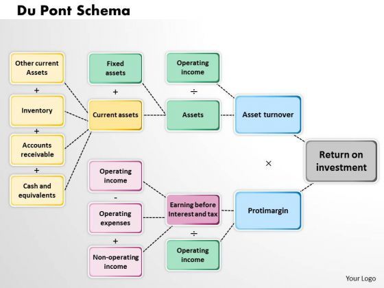 business_framework_du_pont_schema_powerpoint_presentation_1.jpg